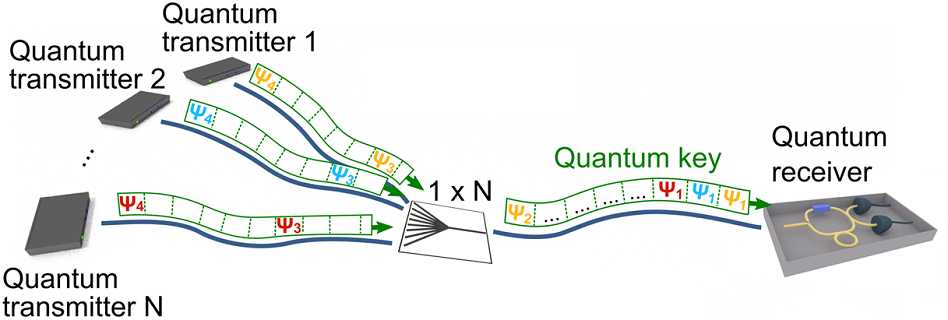 quantum_access_network