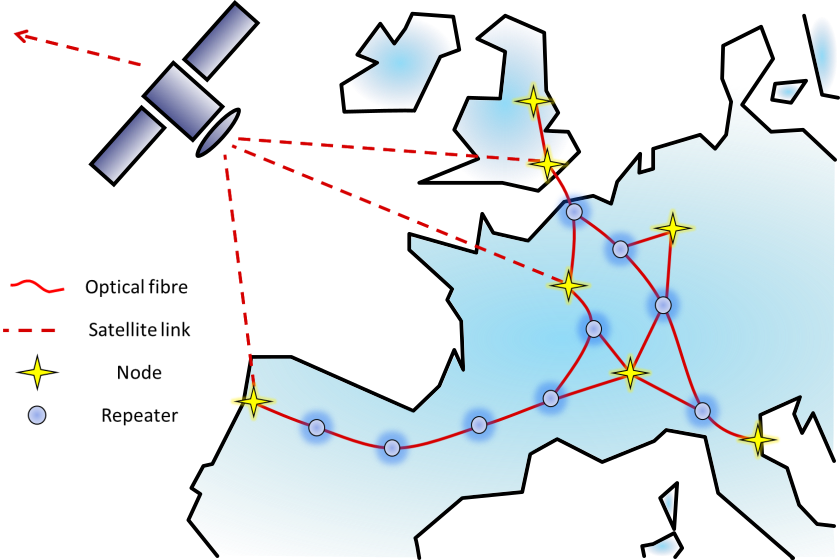 This is how a first quantum network might look. Links on the ground could also be integrated with satellite technology for intercontinental communication.