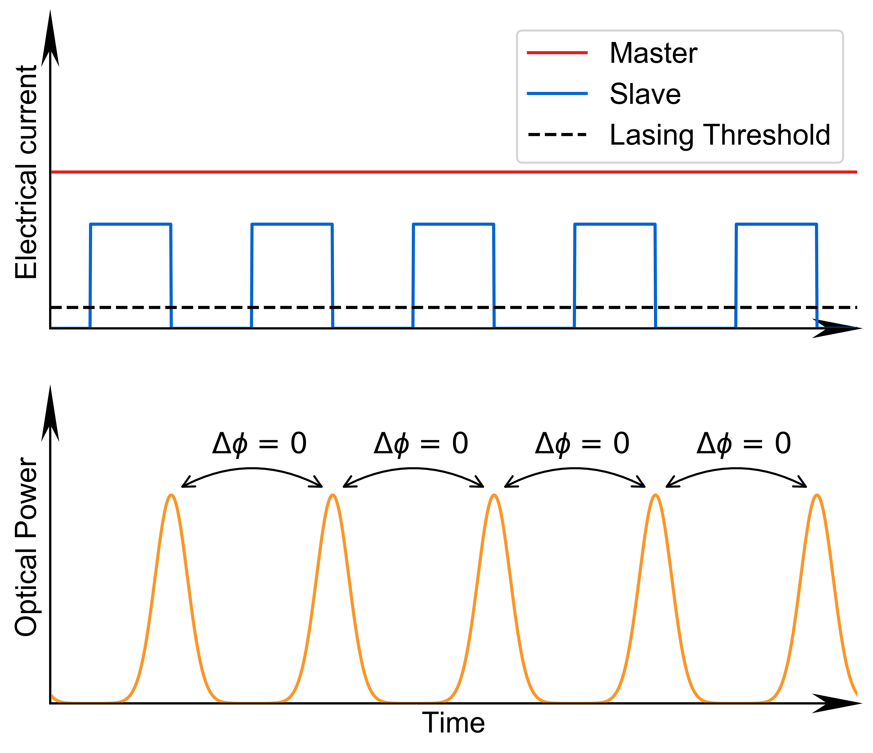 Optical Injection Locking