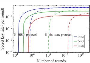 N-BB84-vs-N-sixstate