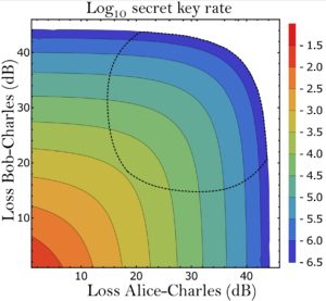 contour_plot 3 decoys