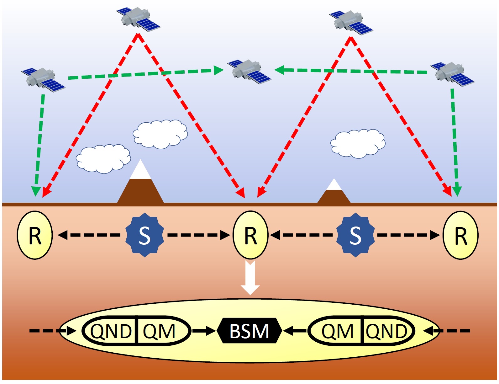 3schemes