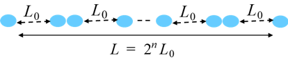 Fig. 1: Schematic representation of quantum repeaters.