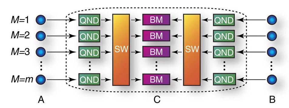 Figure 2. The schematic layout of the adaptive QKD protocol. Figure taken from !paper!