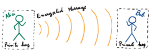 Figure 1 Simple example of a one-time pad encryption scheme