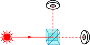 Figure 3 Simple QRNG implementing a single photon source, a beam splitter and two single photon detectors.